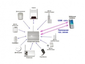 gsm